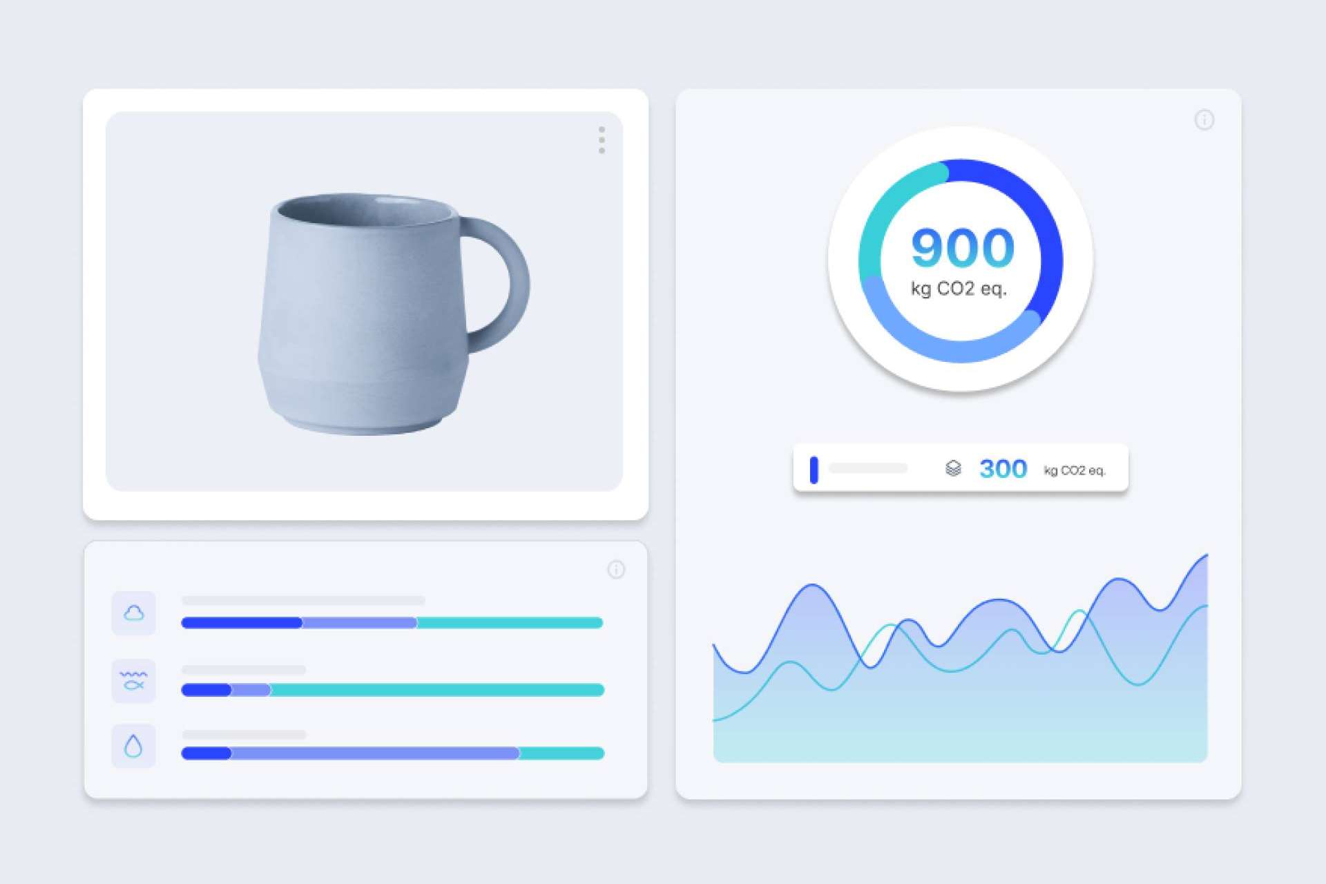 Controlar el impacto de los productos, procesos y proveedores con Dcycle