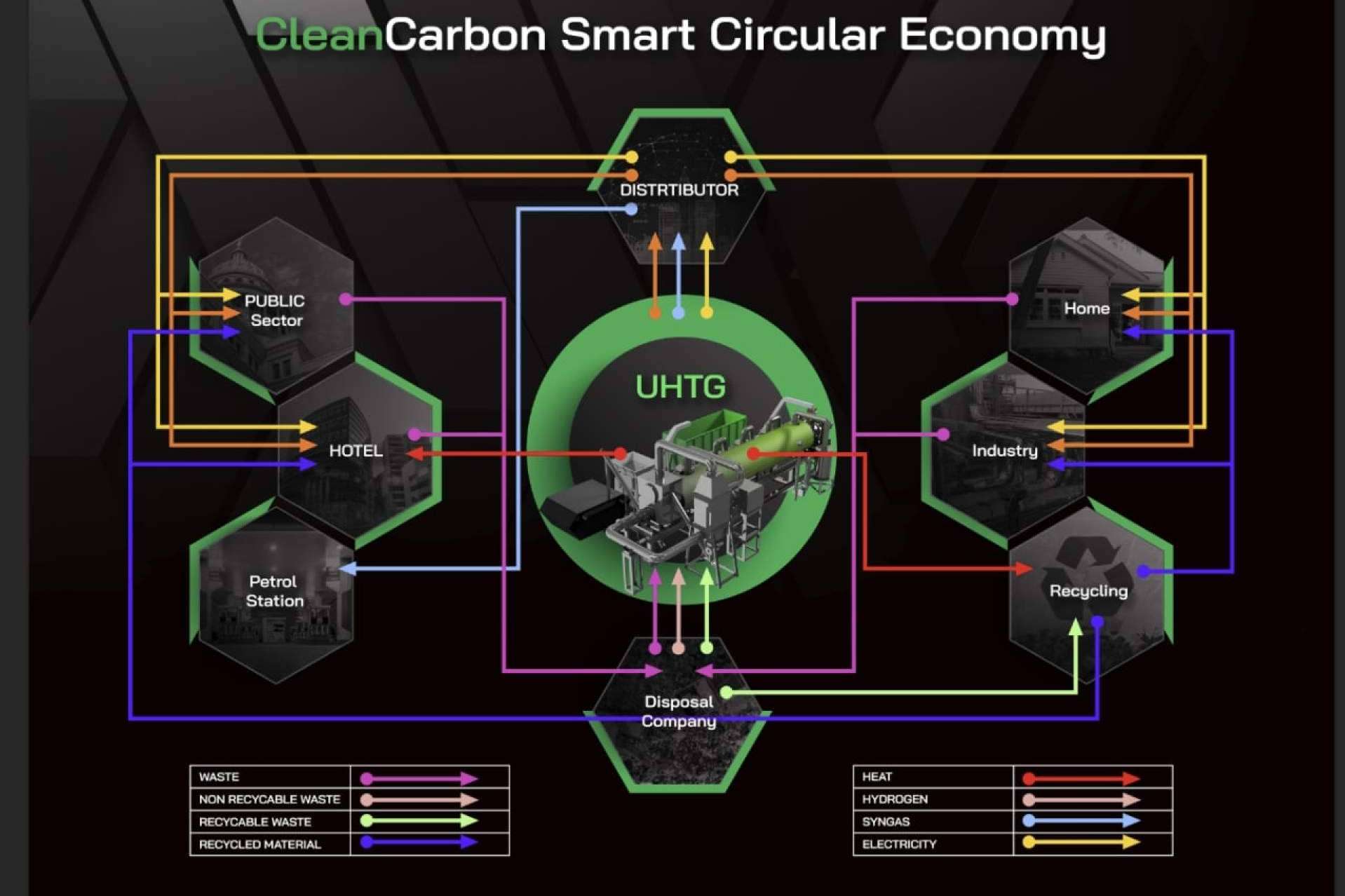 Tecnologías blockchain con iniciativas medioambientales eficaces, por CleanCarbon