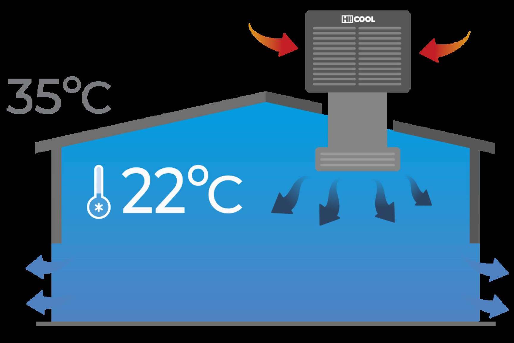 Proyectos de energía sostenible con Evaporalia