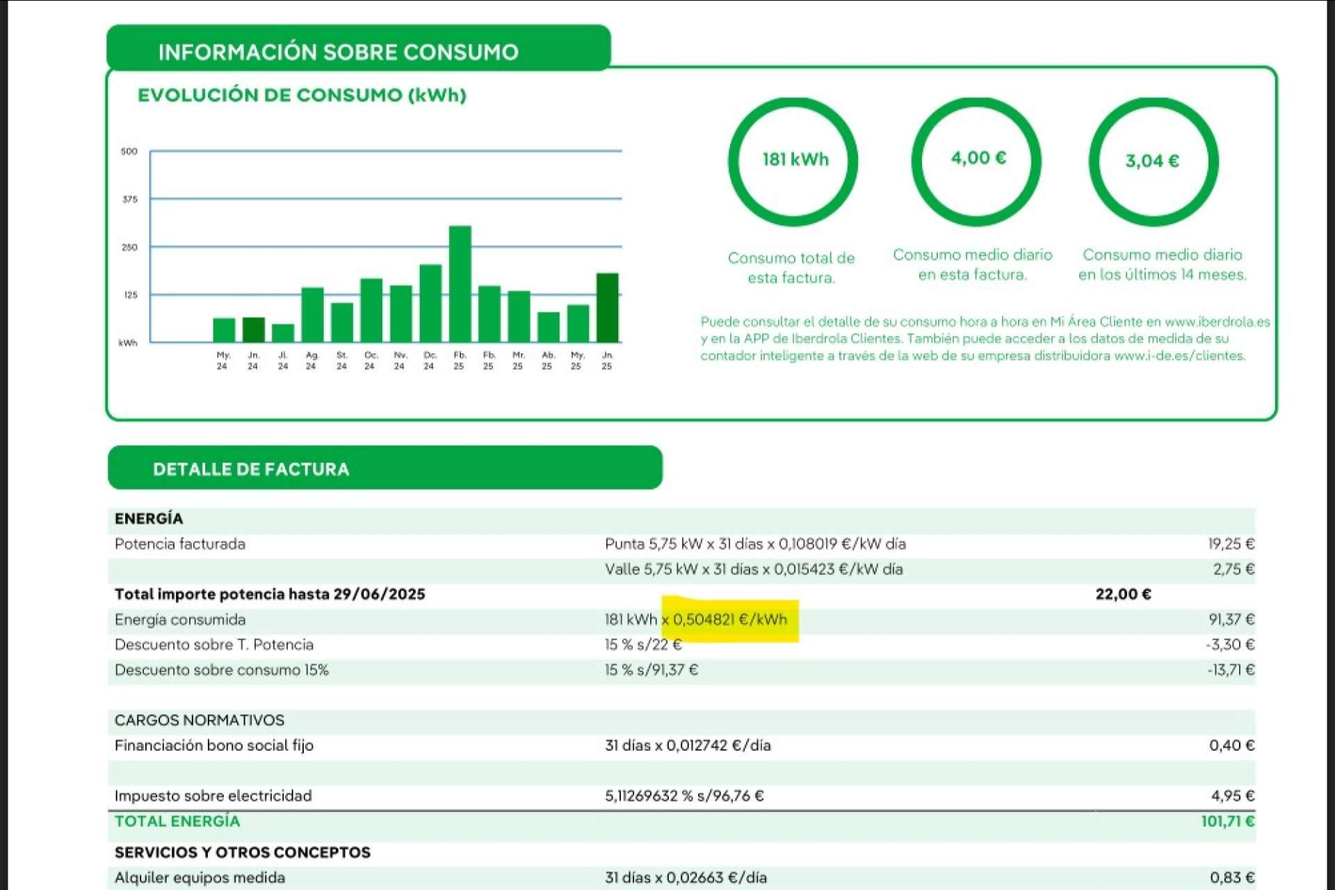 Megavatios advierte sobre precios fuera de mercado e impulsa la revisión anual de contratos de luz y gas